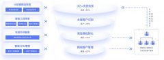 2025年精准获客软件排行榜前十名：外贸找客户拓
